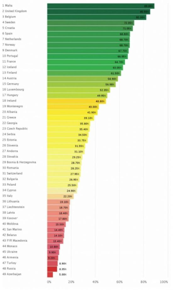 Haber | Türkiye LGBT Dostu Ülkeler Sıralamasında Sizce Kaçıncı?